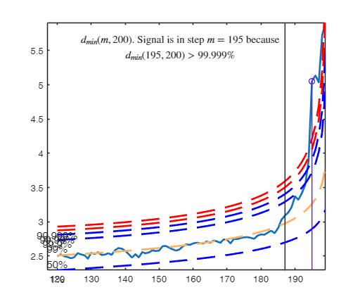 Click here for the graphical output of this example (link to Ro.S.A. website).